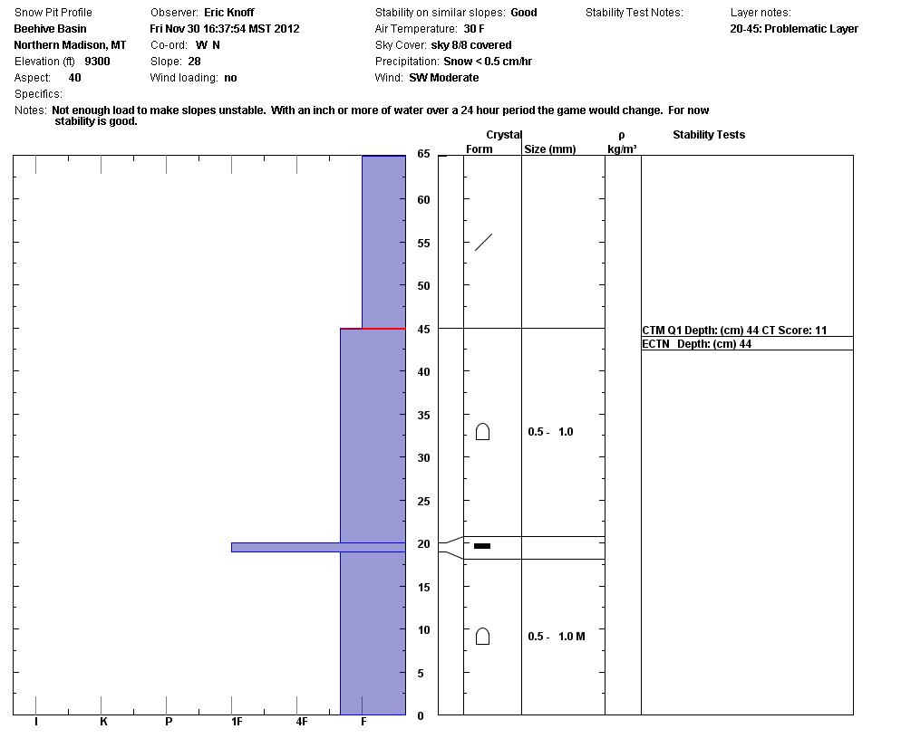 Beehive Basin Profile 