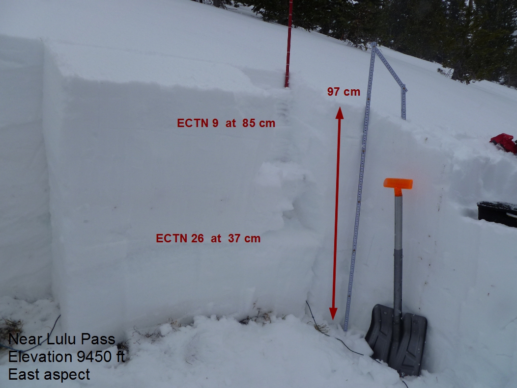 Snowpack at Lulu Pass - 30 Nov 2012